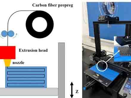 武汉理工大学杨磊&华中科技大学闫春泽团队:碳纤维增强复合材料的增材制造！